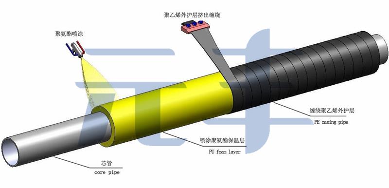 202109081631073002979918.jpg 噴涂纏繞示意圖 (2).jpg